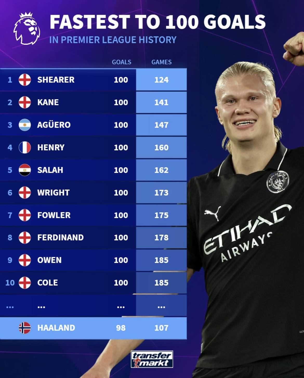 国际足联转会禁令系统显示：重庆铜梁龙注册禁令解除